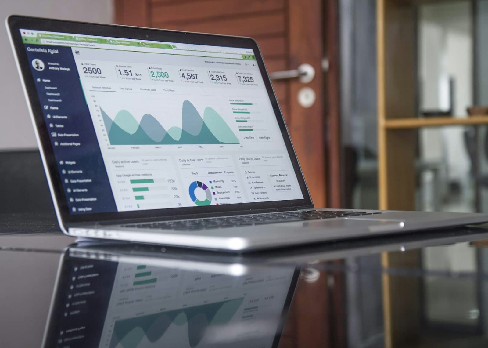 Financial dashboard representing a Twin Cities QuickBooks cleanup
